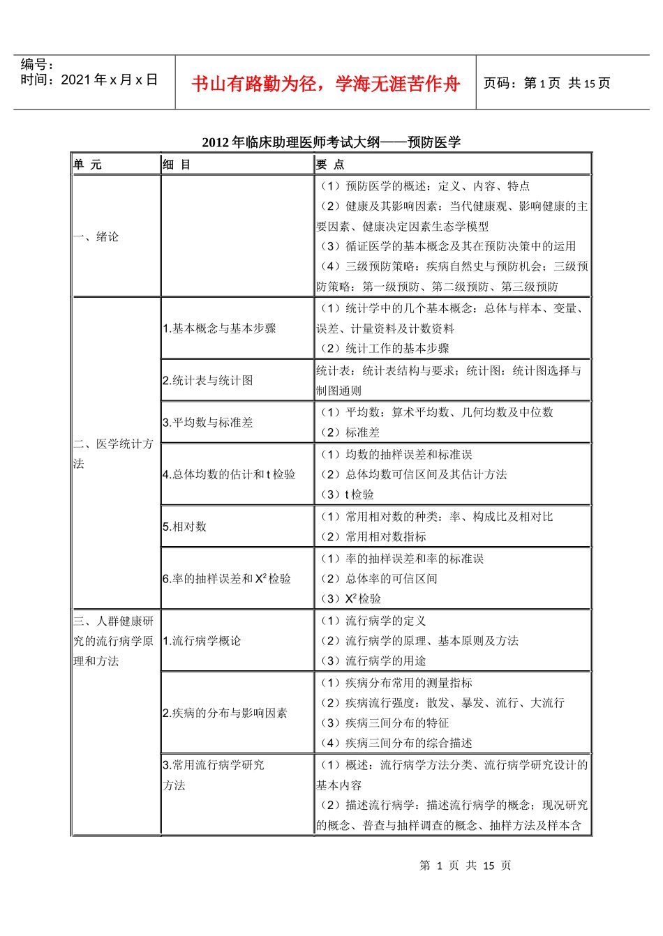 人力资源-2022XXXX年临床助理医师《基础综合》考试大纲(之一)_第1页