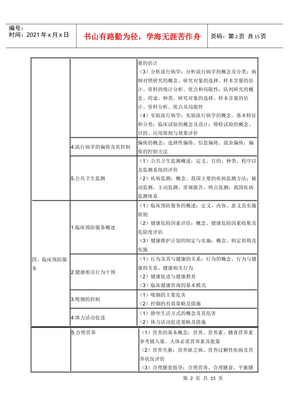 人力资源-2022XXXX年临床助理医师《基础综合》考试大纲(之一)_第2页