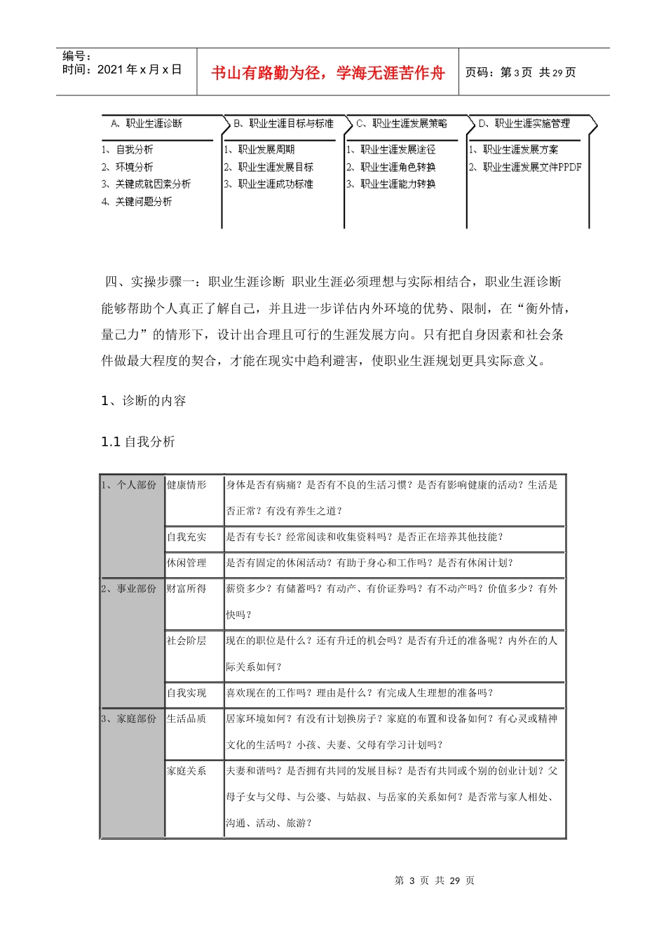 人力资源之职业生涯设计_第3页