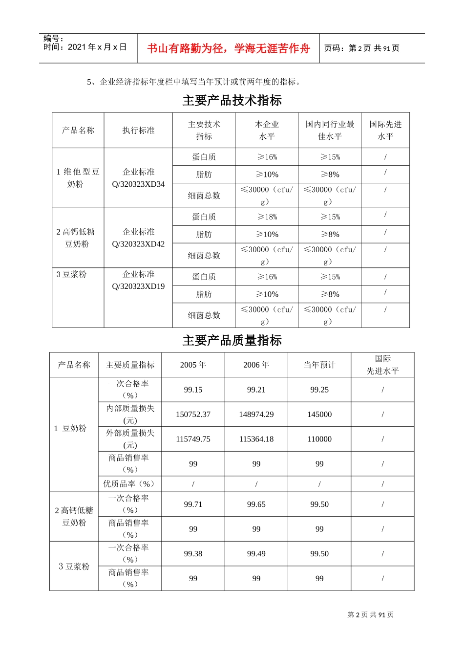 卓越绩效质量奖范本(DOC101页)_第2页