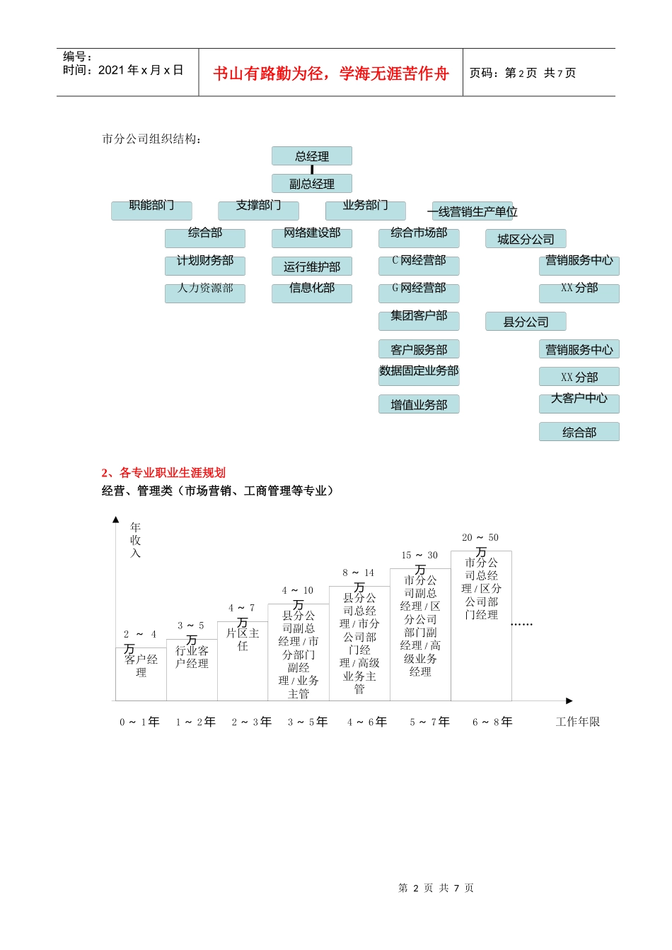中国联通广西分公司招聘管理文档_第2页