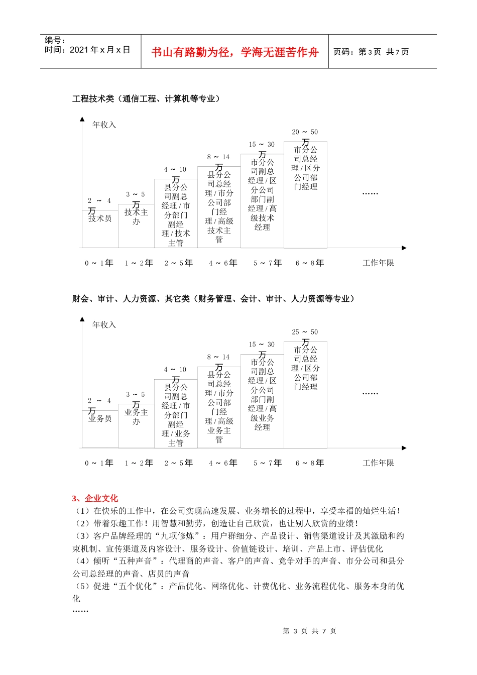 中国联通广西分公司招聘管理文档_第3页