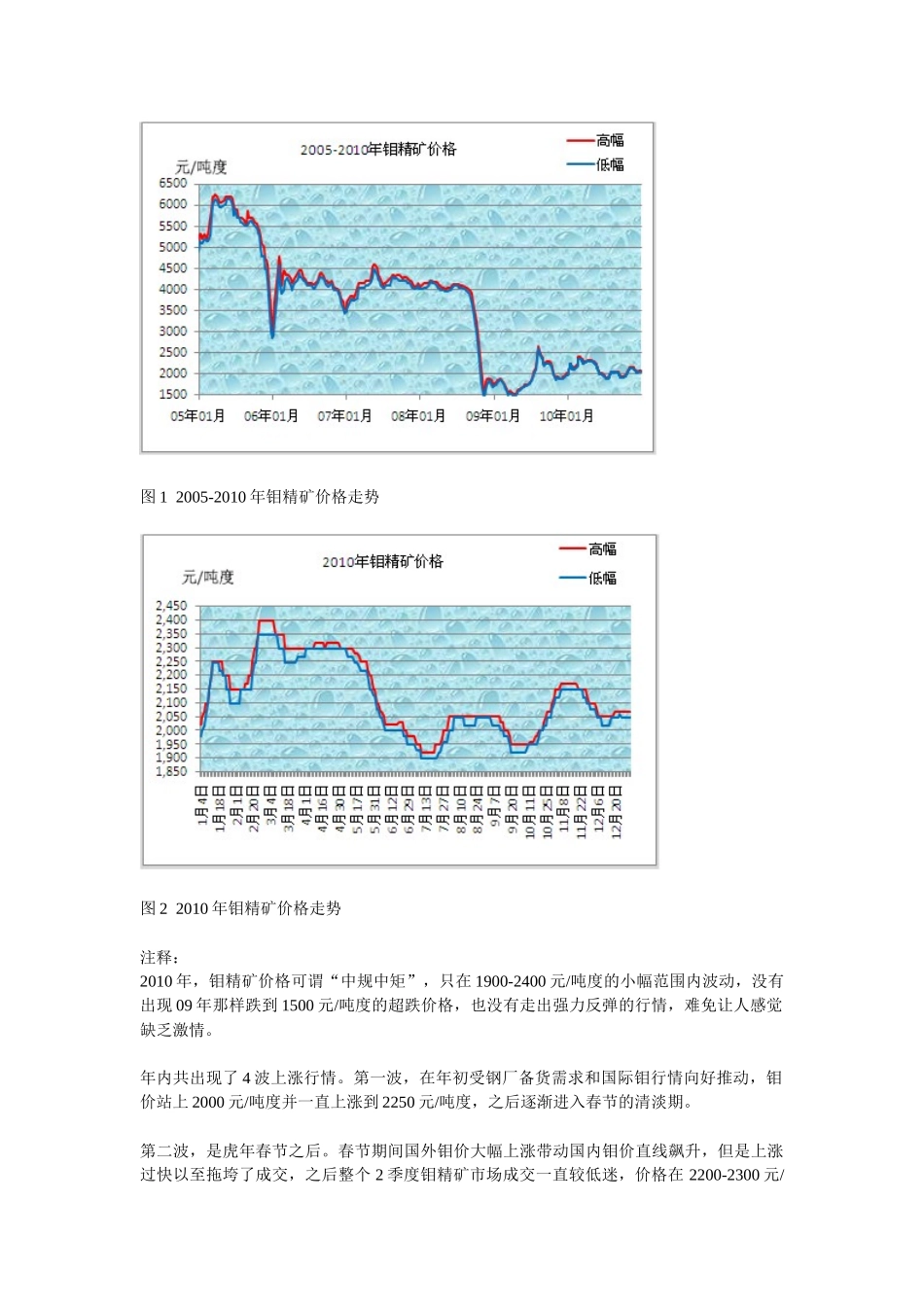 某年钼化工市场分析报告_第2页