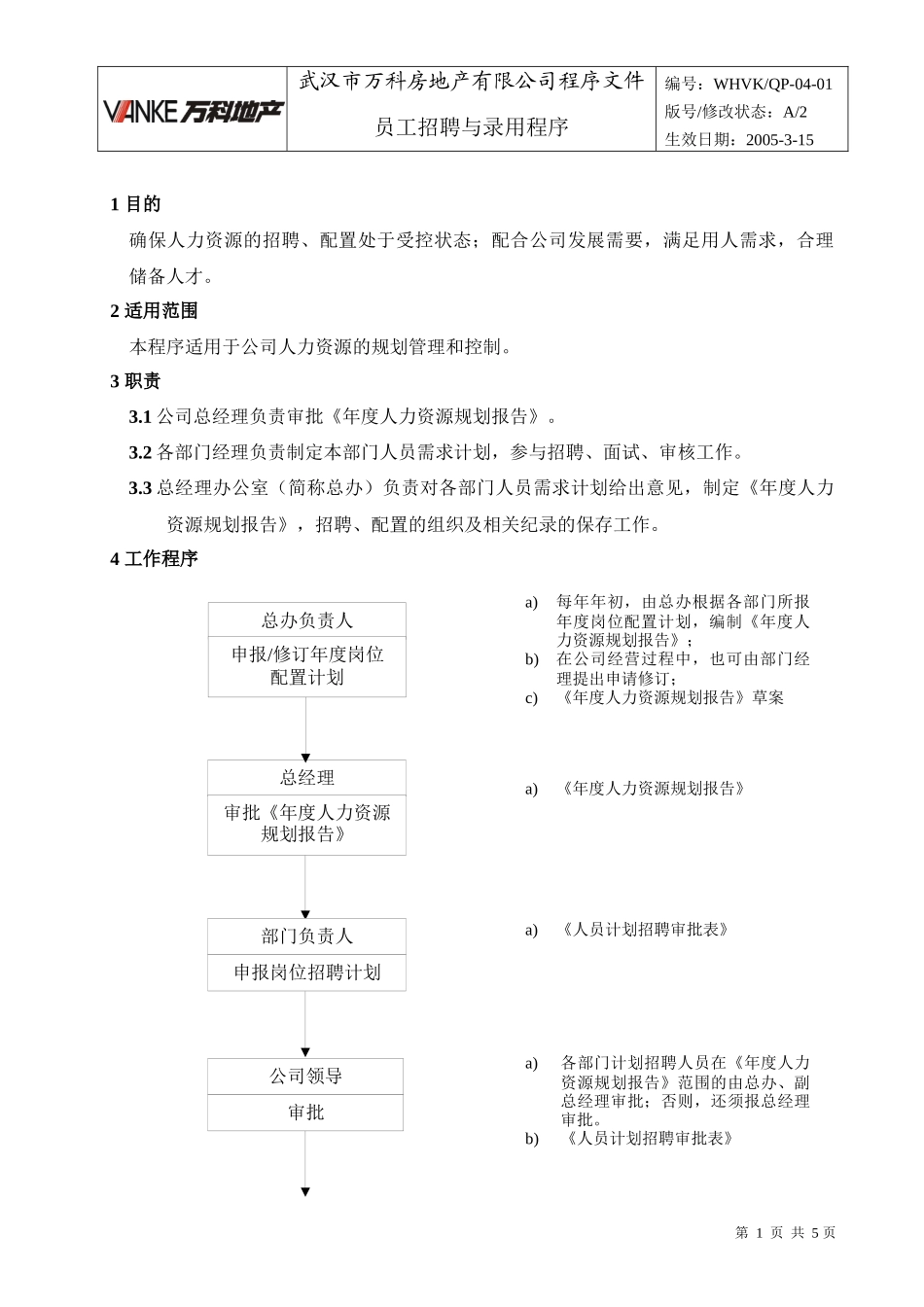 人力资源-2022WHVK-QP-04-01员工招聘与录用程序_第1页