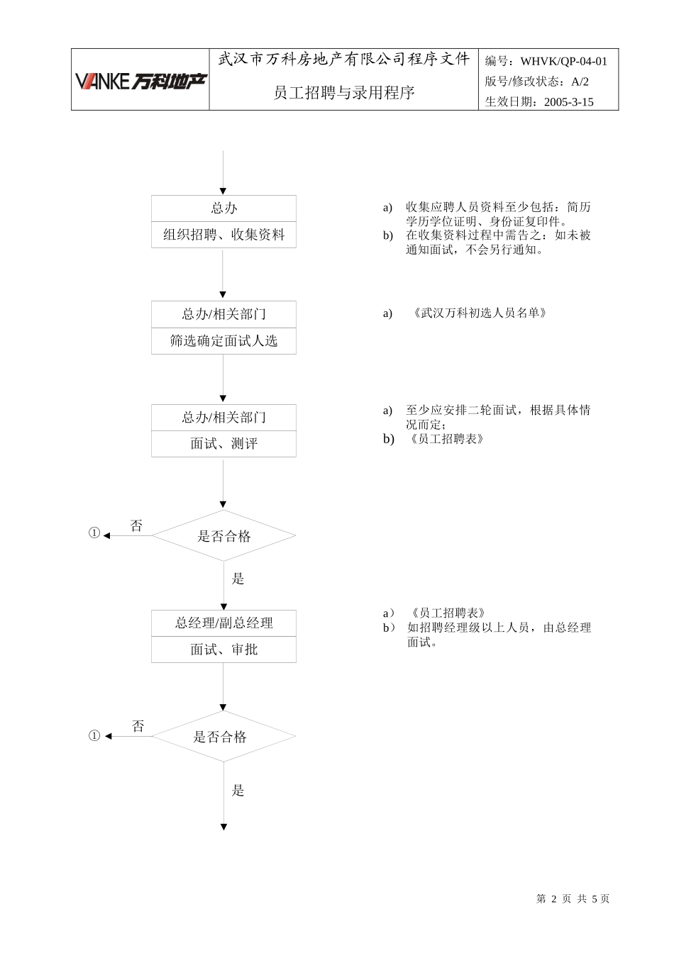 人力资源-2022WHVK-QP-04-01员工招聘与录用程序_第2页