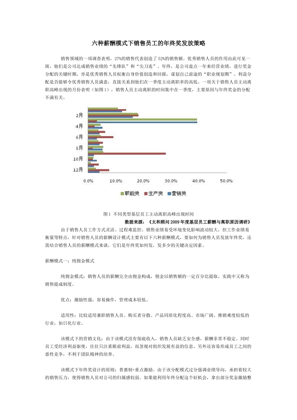 技巧六种薪酬模式下销售员工的年终奖发放策略_第1页