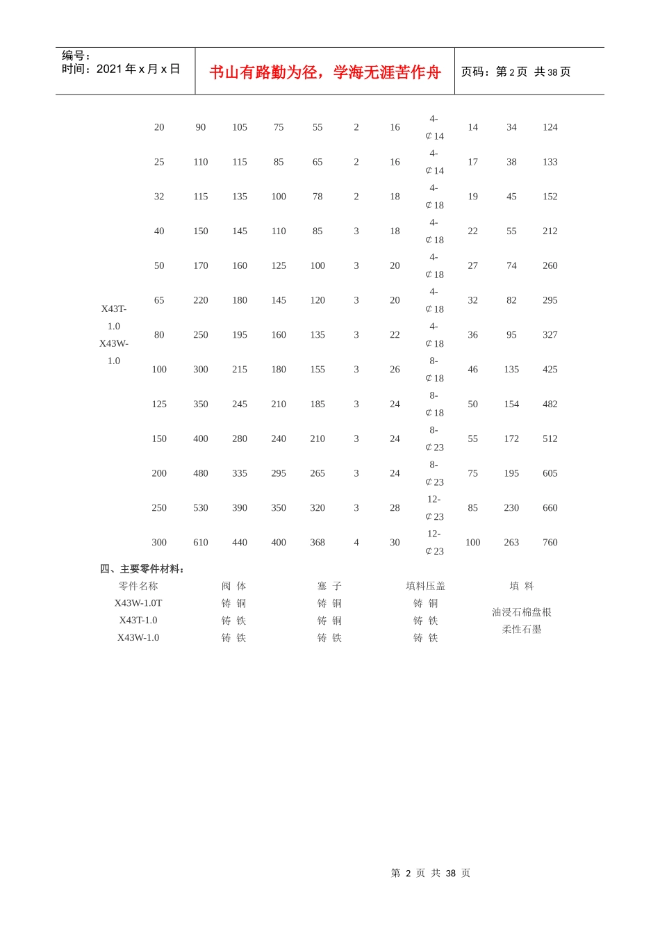 不锈钢压力表旋塞阀_第2页