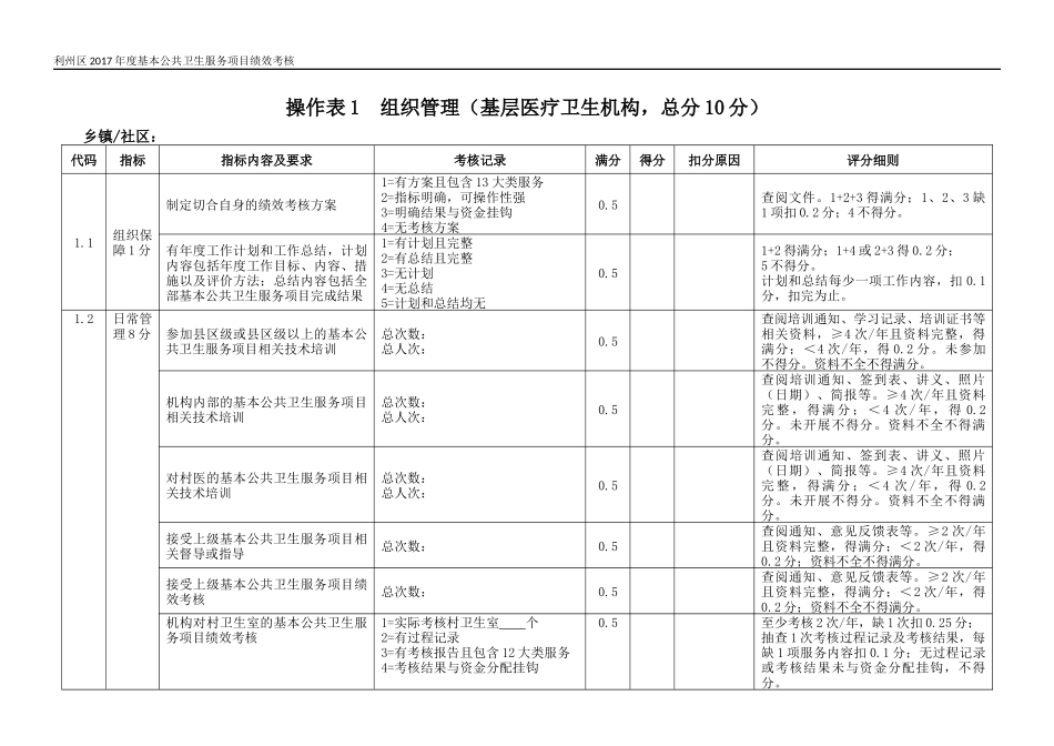 公卫年度考核细则_第1页