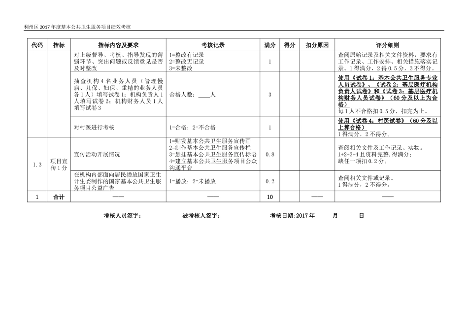 公卫年度考核细则_第2页