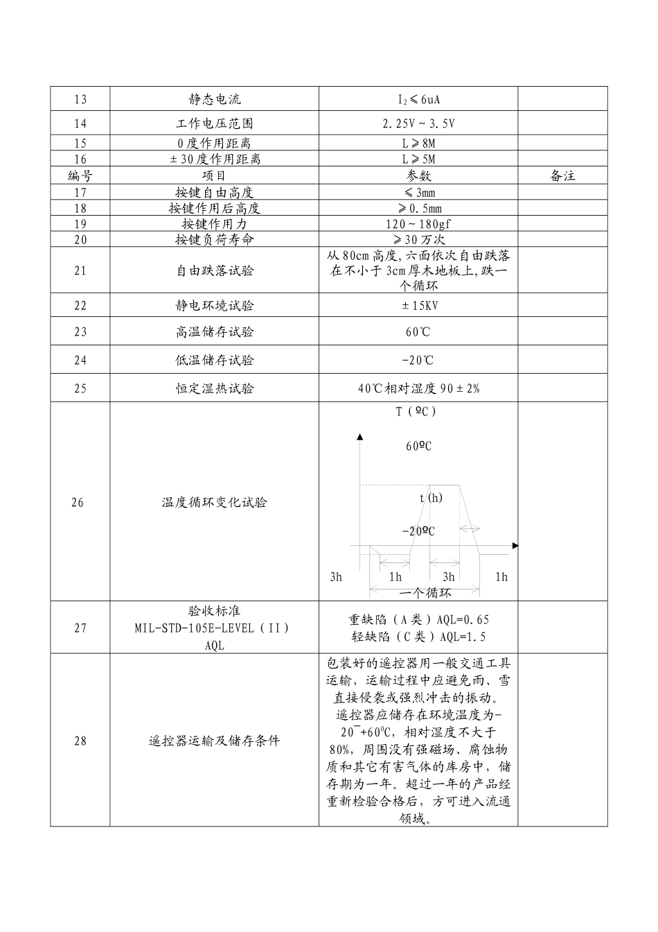 福州广播电视信息网络中心XXXX年_第3页