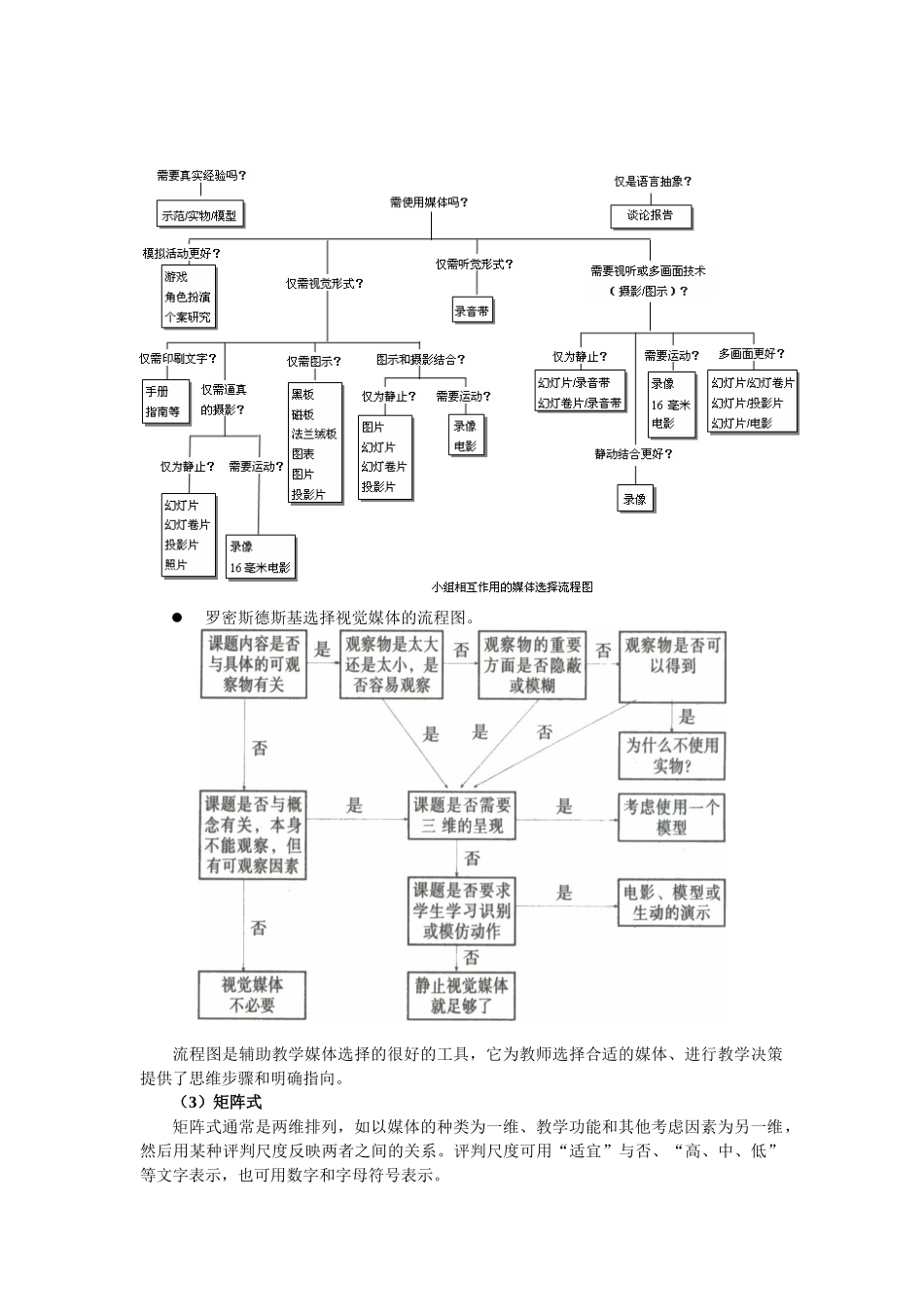 教学媒体选择的模型_第3页