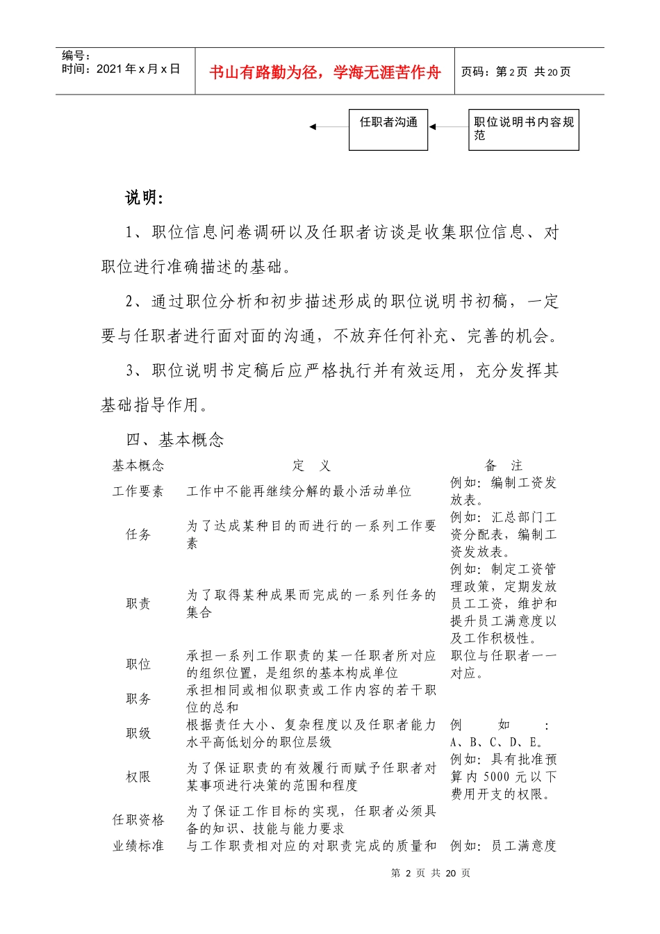 企业职位说明书编写规范_第2页