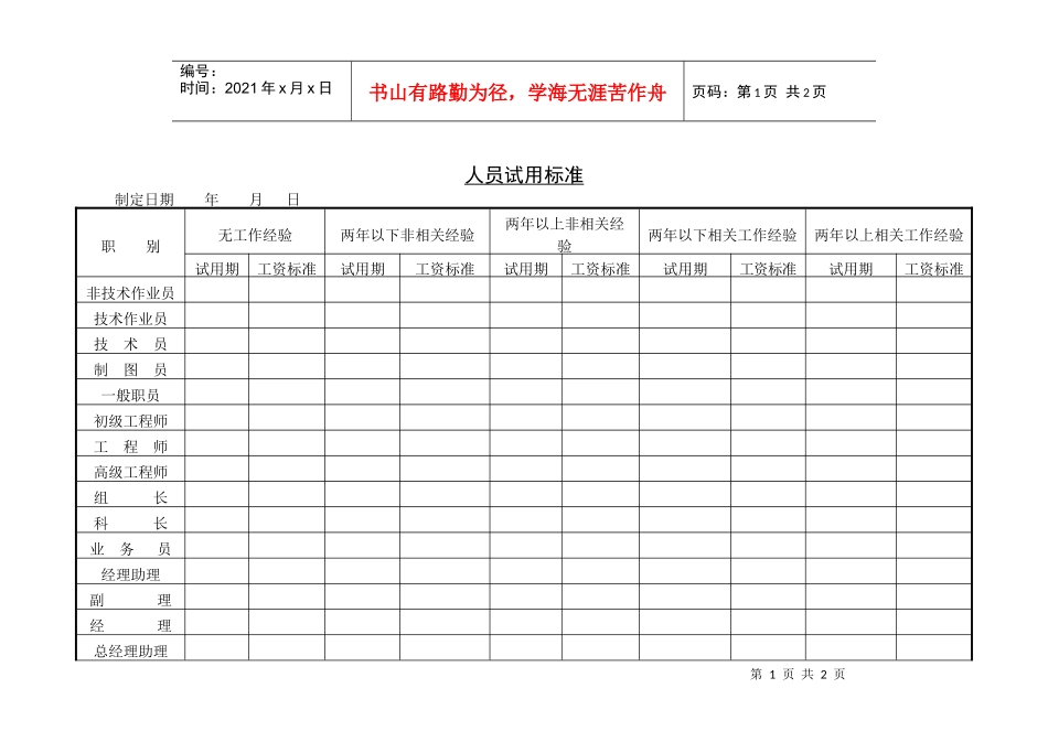 人力资源-20225人员试用标准_第1页