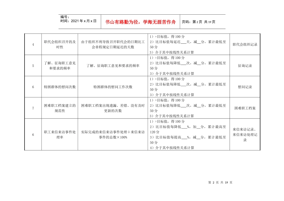医院工会各岗位绩效考核指标_第2页