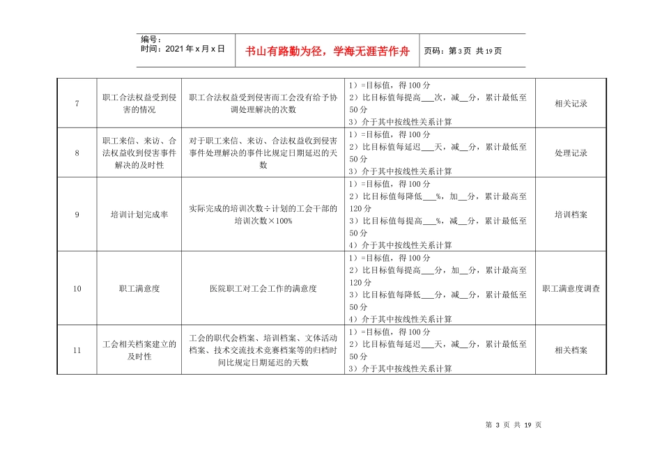 医院工会各岗位绩效考核指标_第3页