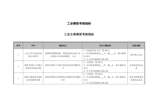 医院工会各岗位绩效考核指标