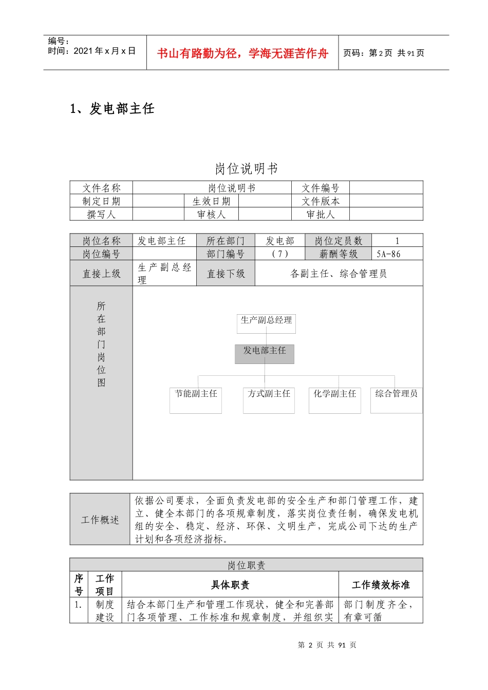 发电部岗位说明书_第2页