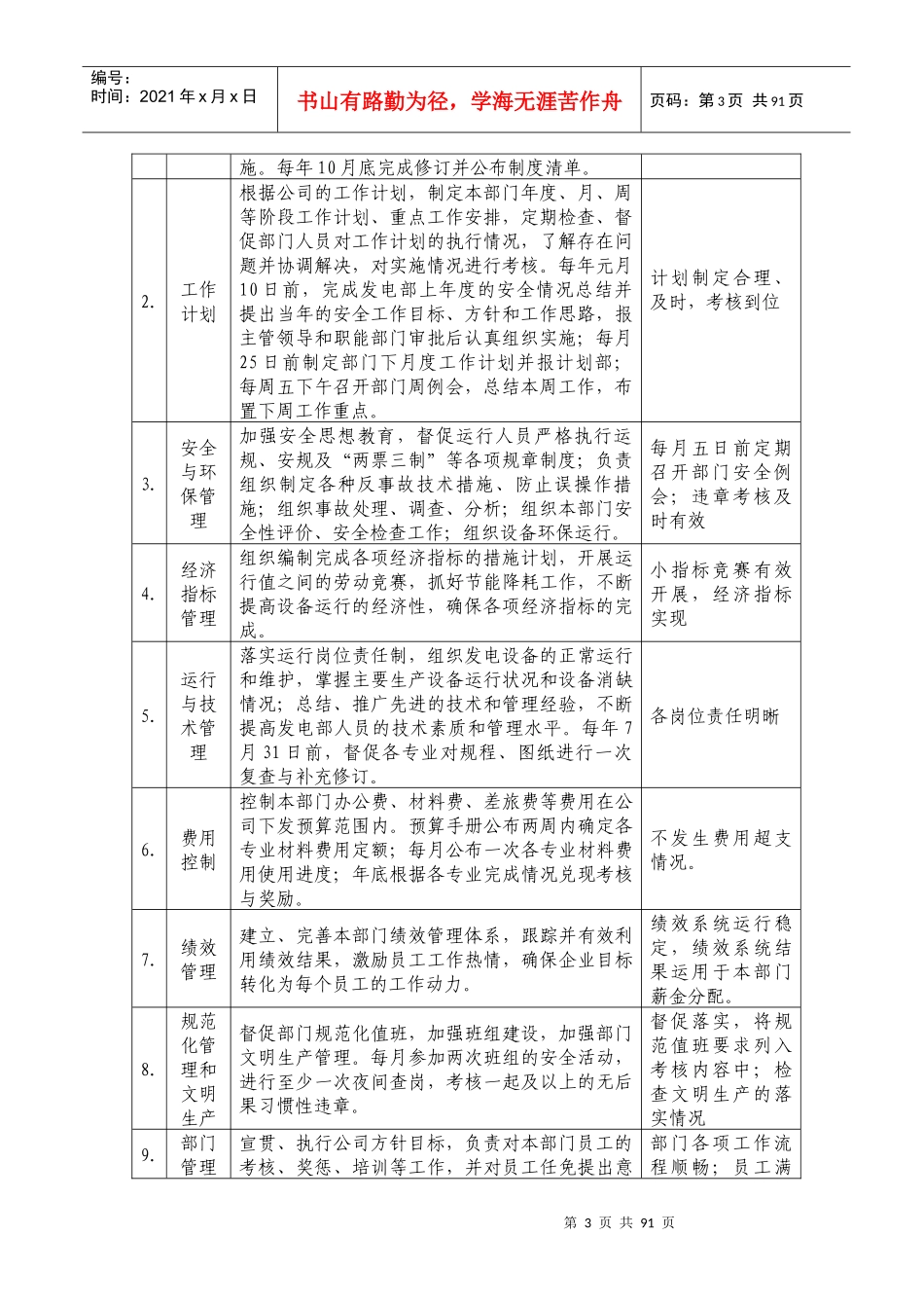 发电部岗位说明书_第3页