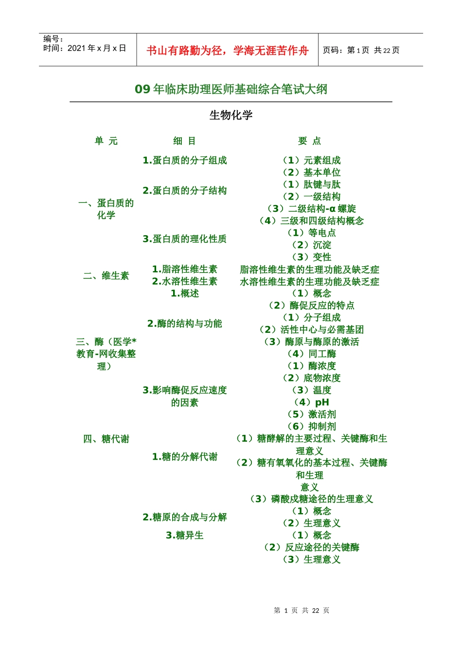 人力资源-202209助理医师考纲_第1页