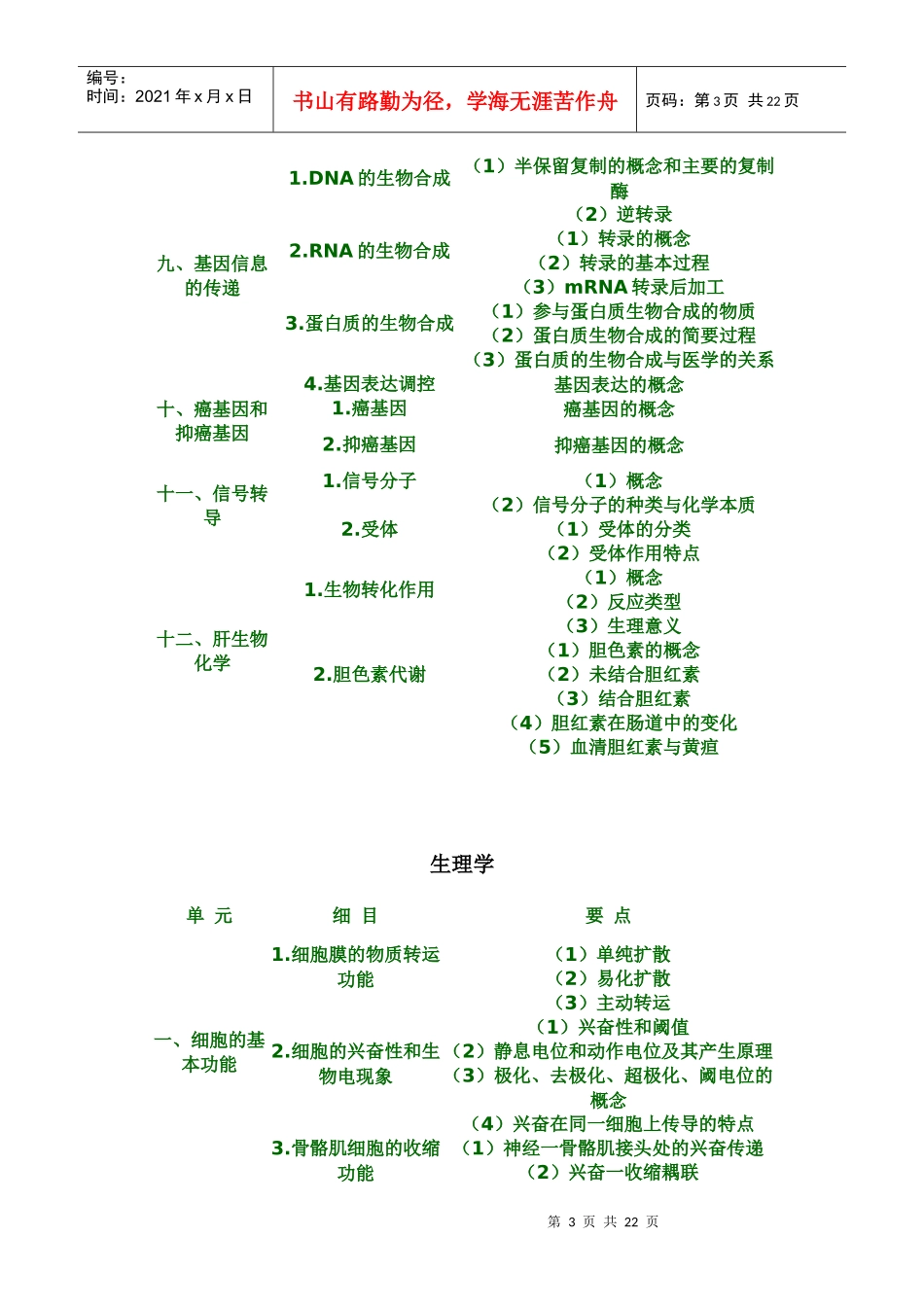 人力资源-202209助理医师考纲_第3页