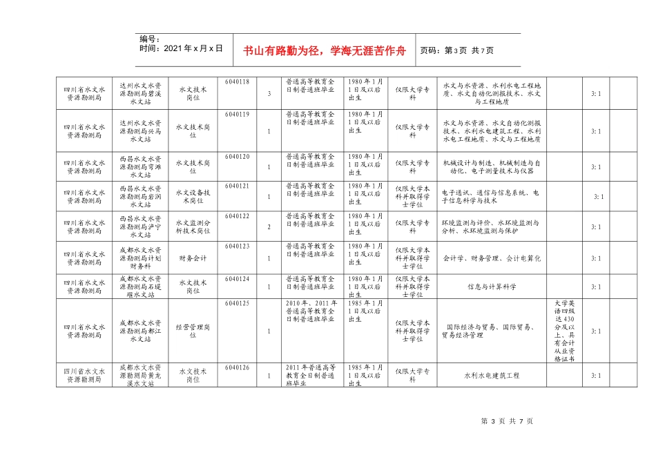 四川省水利厅直属事业单位XXXX年10月公开招聘工作人员岗位和条件要求_第3页
