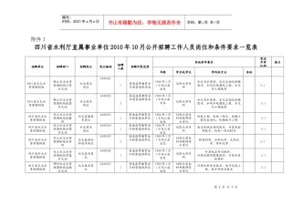 四川省水利厅直属事业单位XXXX年10月公开招聘工作人员岗位和条件要求