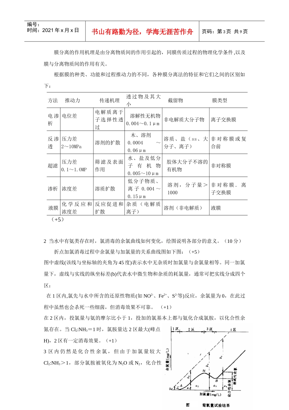 《环境科学与工程概论》初试A卷答案_第3页