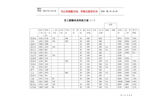 员工薪酬体系转换方案