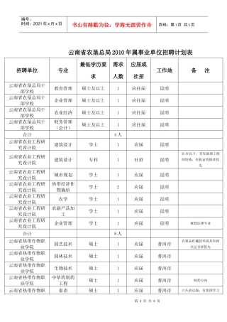 云南省农垦总局属事业单位XXXX年招聘人员计划表-云南人