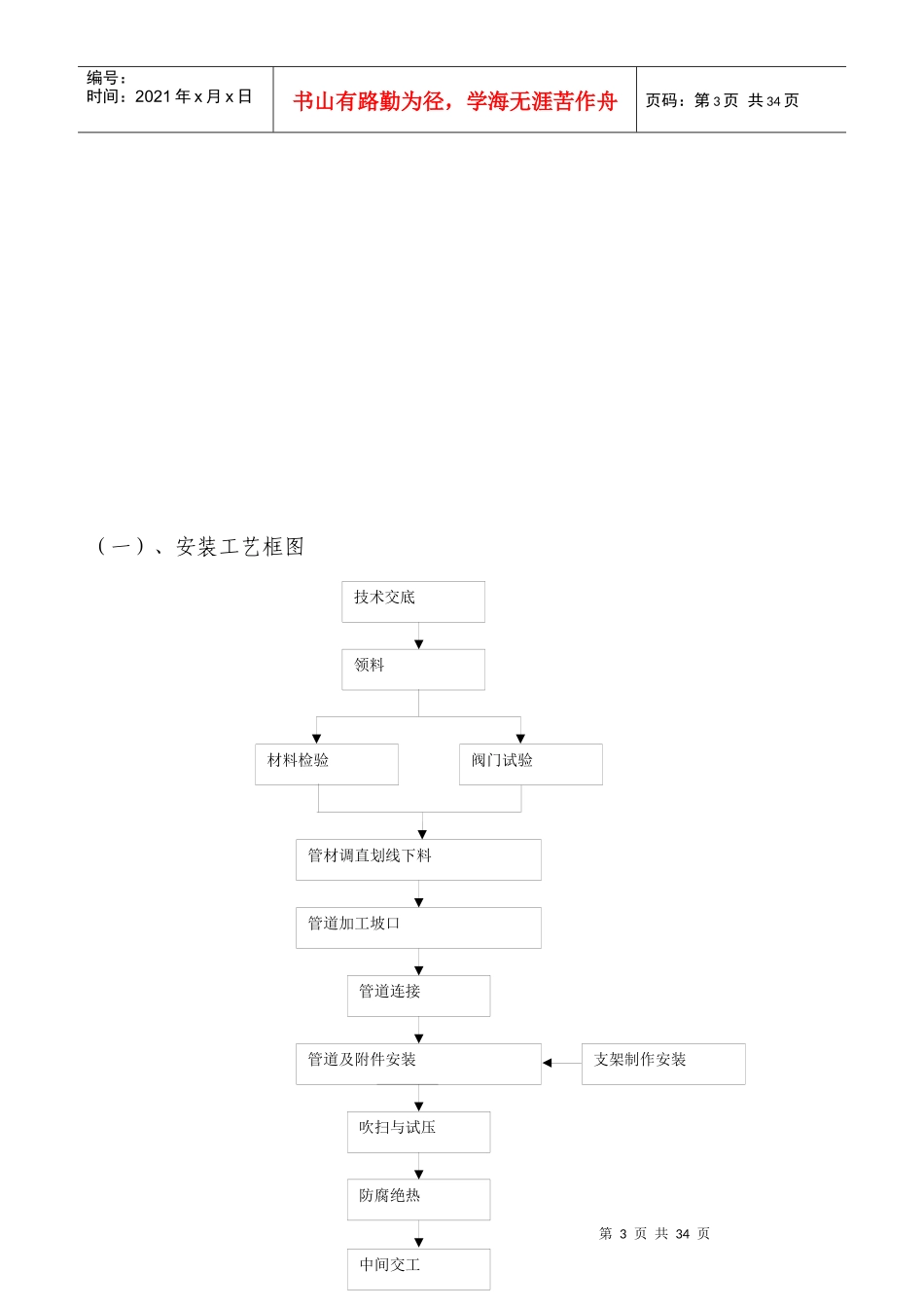 压力管道作业指导书(初版)4_第3页