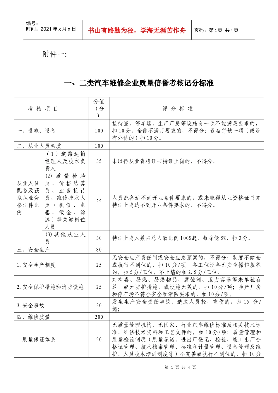 一、二类汽车维修企业质量信誉考核记分标准doc-东营市交_第1页
