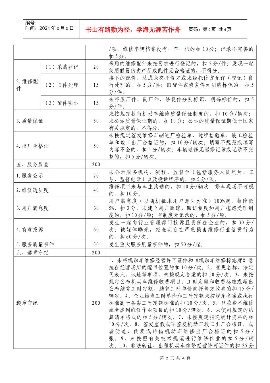 一、二类汽车维修企业质量信誉考核记分标准doc-东营市交_第2页