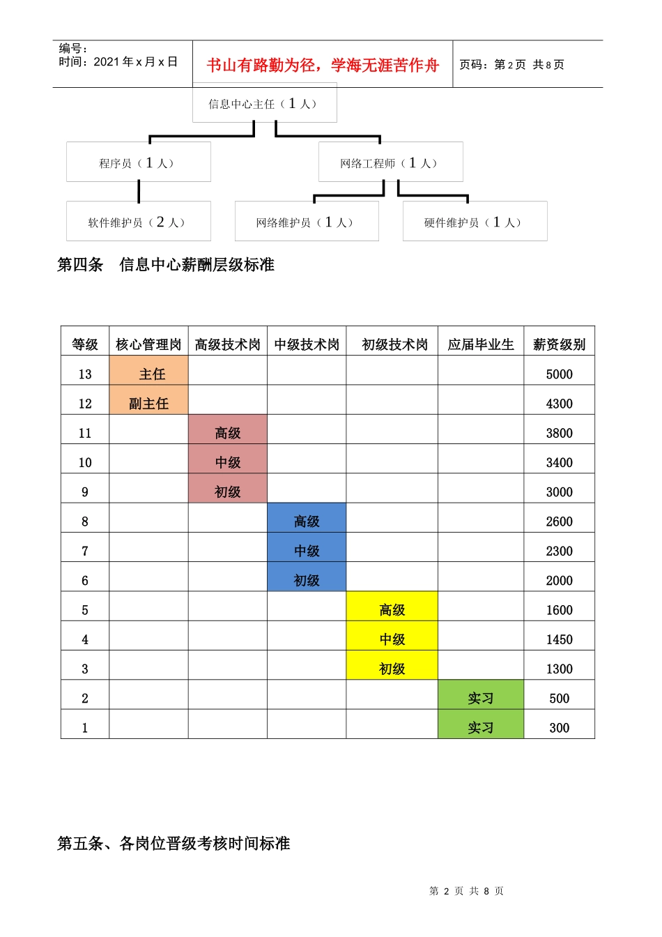 信息中心薪酬(修改)XXXX513_第2页
