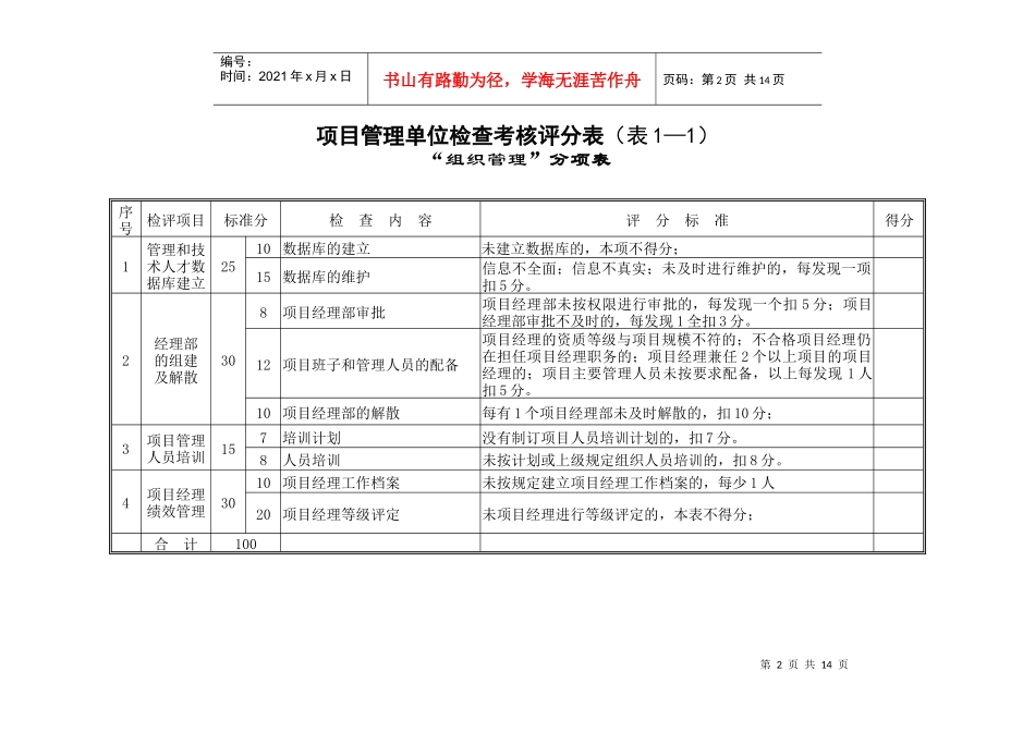 人力资源-202220项目管理检查考核评分表（单位）_第2页