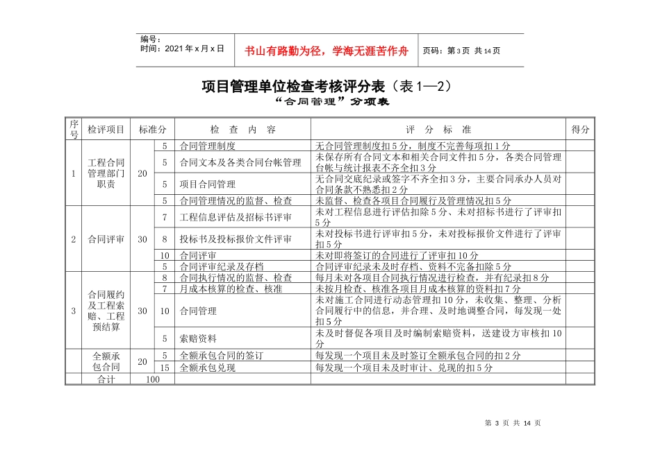 人力资源-202220项目管理检查考核评分表（单位）_第3页