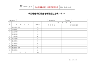 人力资源-202220项目管理检查考核评分表（单位）