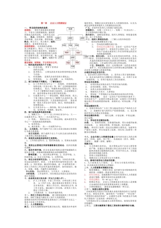 企业人力资源规划与企业培训
