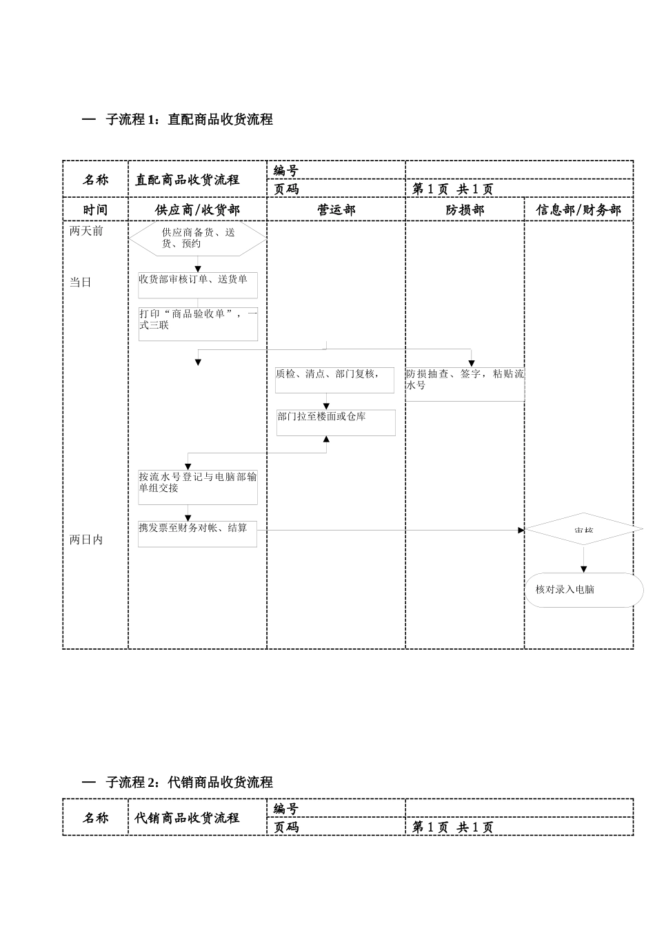 超市收货流程_第3页