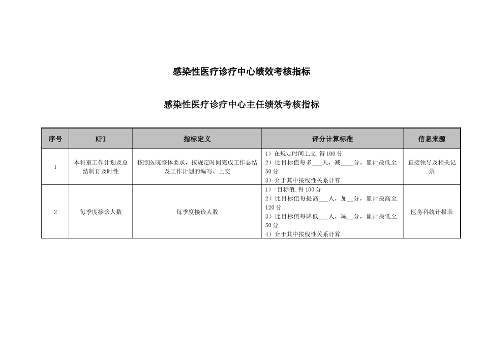 医院感染性医疗诊疗中心绩效考核指标_第1页