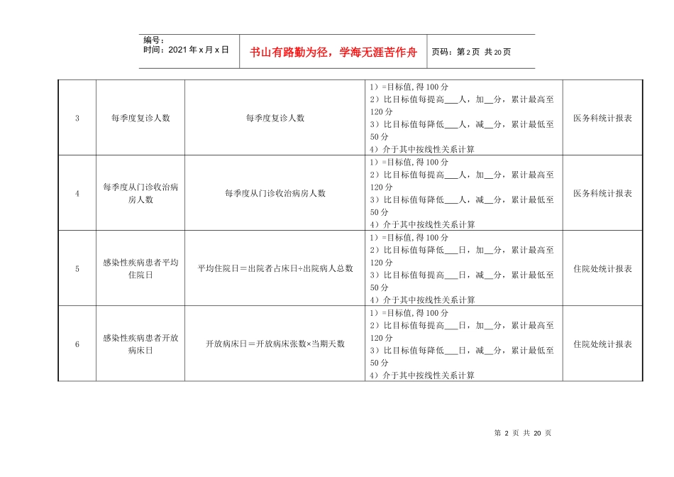 医院感染性医疗诊疗中心绩效考核指标_第2页
