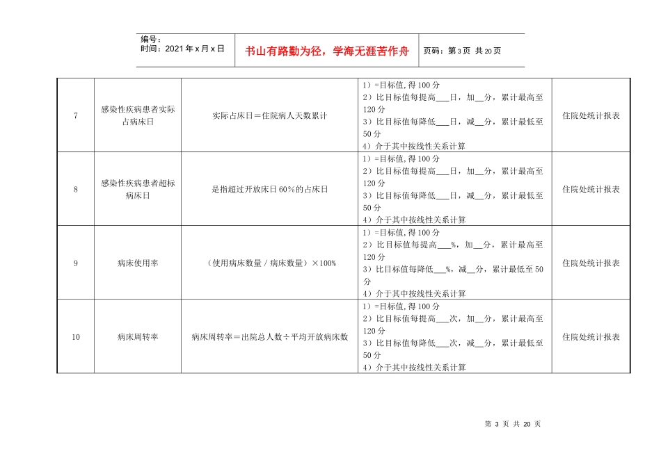 医院感染性医疗诊疗中心绩效考核指标_第3页
