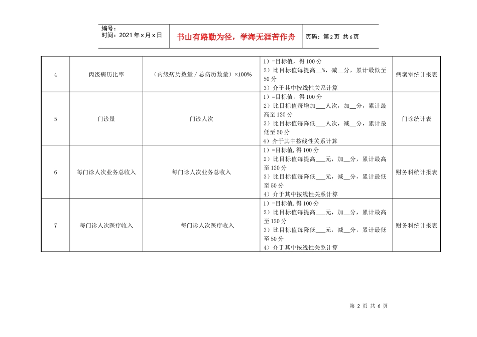 妇产科门诊医生绩效考核指_第2页