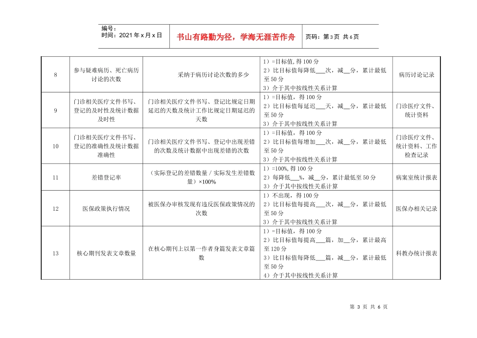 妇产科门诊医生绩效考核指_第3页