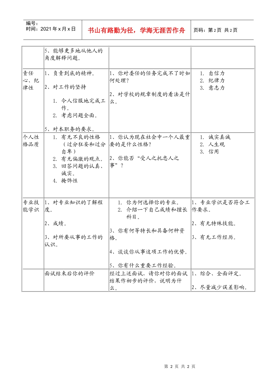【招聘面试】某合资企业面试测评表_第2页