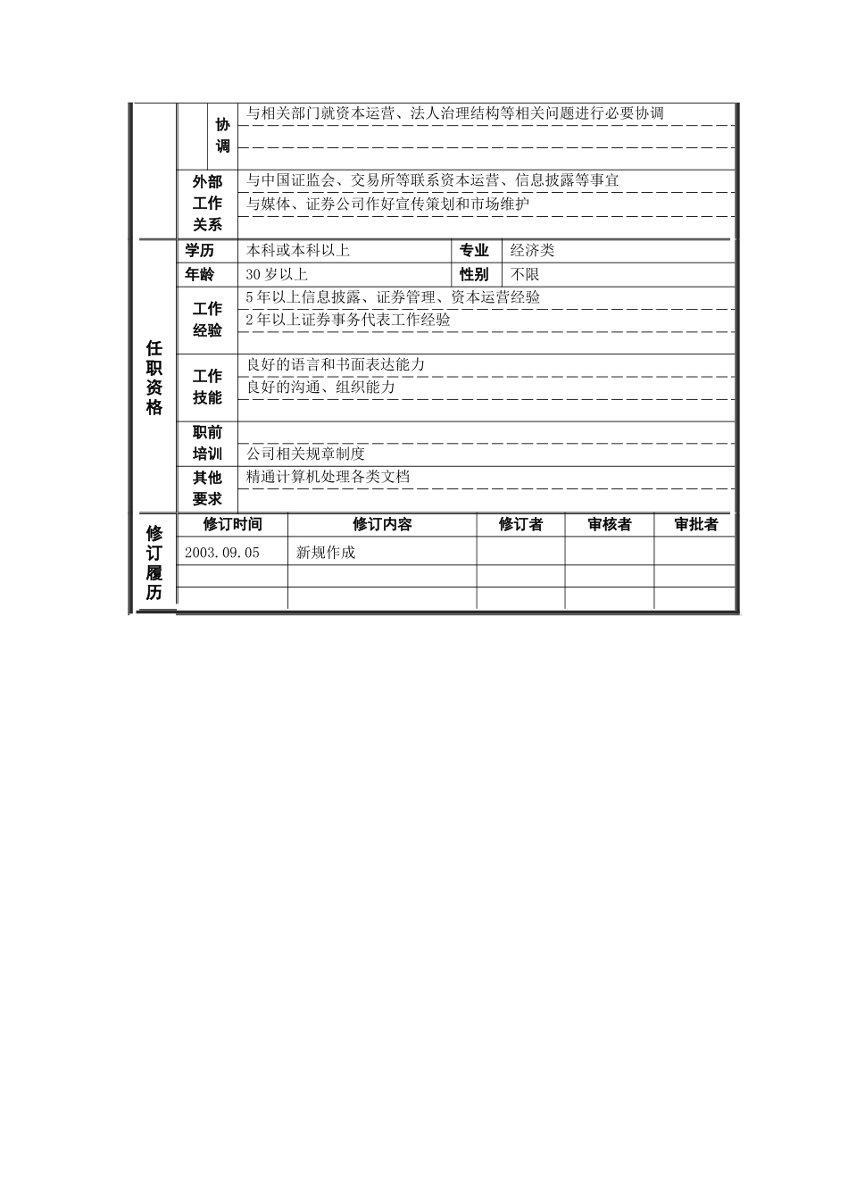 岗位说明书——董秘处主任_第2页