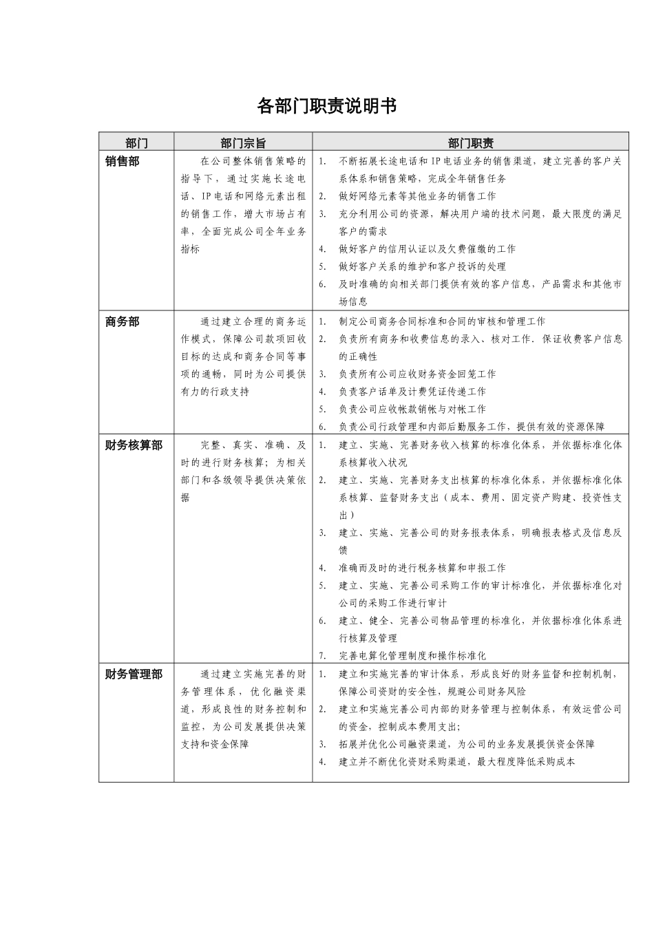 各部门职责说明书_第1页