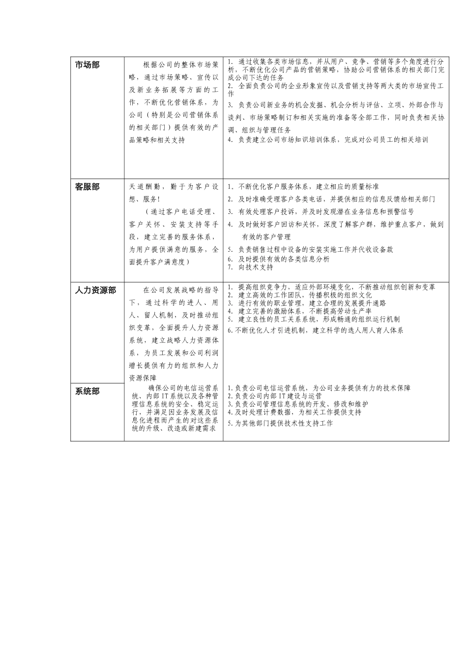 各部门职责说明书_第2页