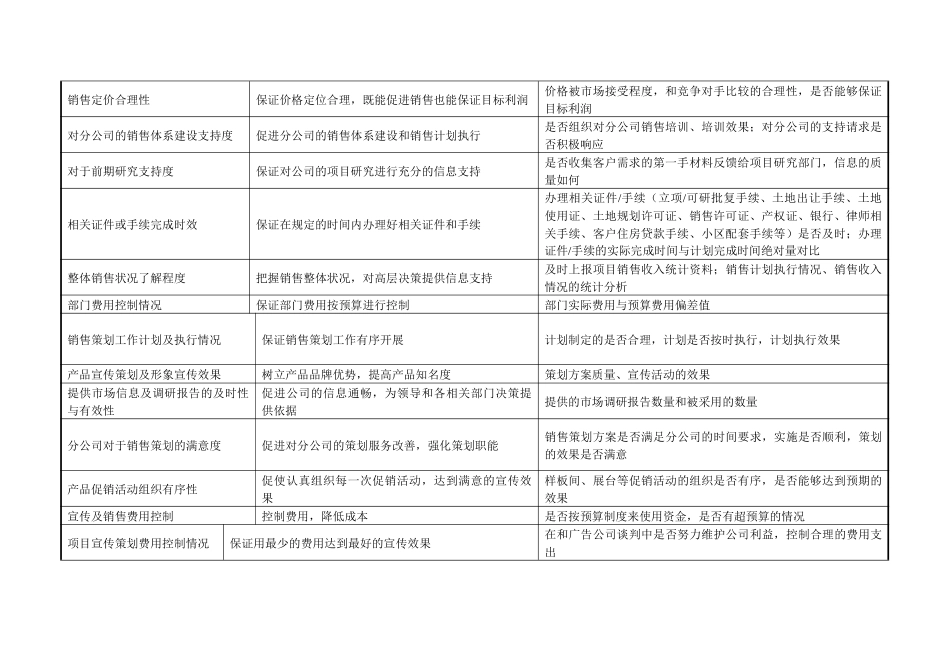 房地产开发集团营销部关键业绩指标_第2页