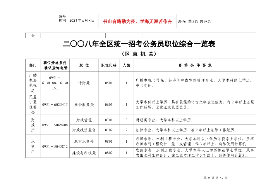 二八年全区统一招考公务员职位综合一览表_第2页