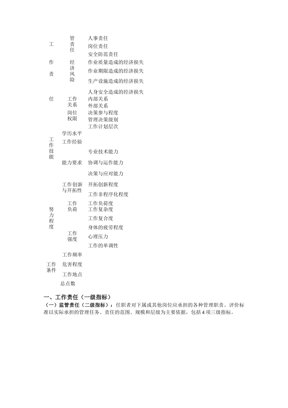 岗位评价指标体系指导手册_第2页